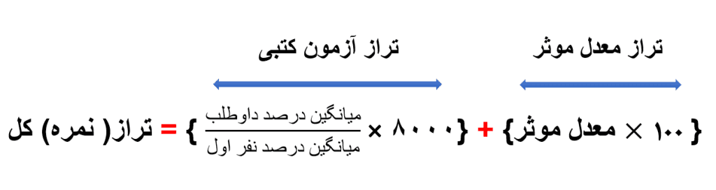 حداکثر نمره کل