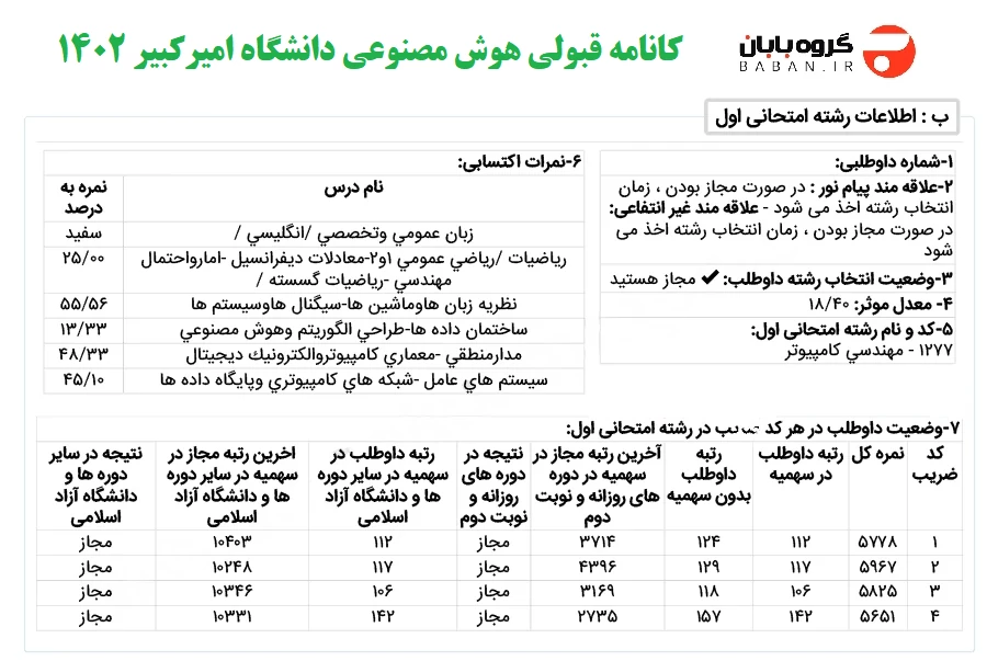 قبولی روزانه نرم افزار دانشگاه صنعتی امیرکبیر 