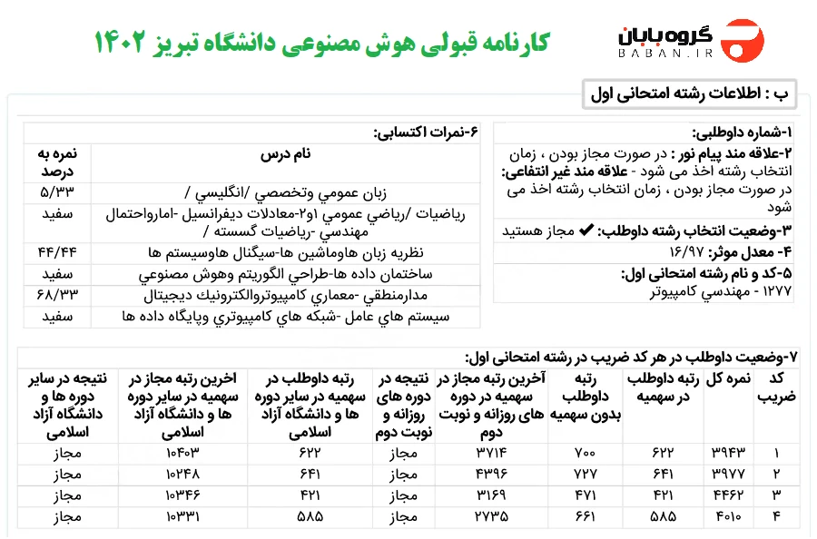 قبولی روزانه نرم افزار دانشگاه تبریز