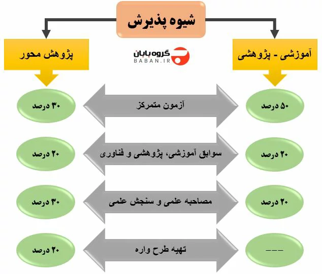 کنکور دکتری کامپیوتر 1406 دروس، ضرایب و منابع شیوه پذیرش در کنکور دکتری کامپیوتر 1403