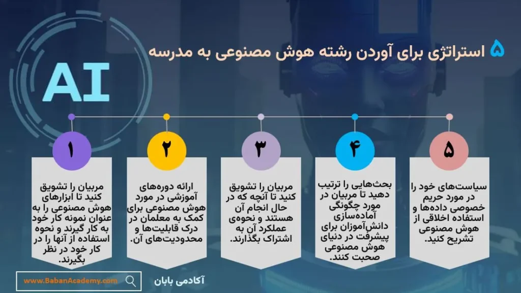 ۵ استراتژی برای آوردن رشته هوش مصنوعی به مدرسه