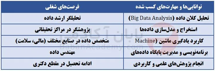 معرفی رشته علوم داده یا علم داده (Data Science) فرصت های شغلی رشته علوم داده