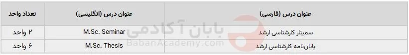 دروس کارشناسی ارشد هوش مصنوعی سمینار و پایان نامه کارشناسی ارشد هوش مصنوعی