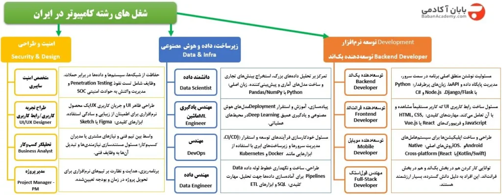 شغل های رشته کامپیوتر در ایران