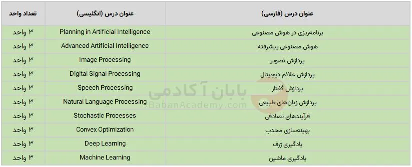 دروس کارشناسی ارشد هوش مصنوعی دروس اصلی کارشناسی ارشد هوش مصنوعی