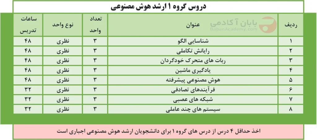 دروس گروه 1 ارشد هوش مصنوعی