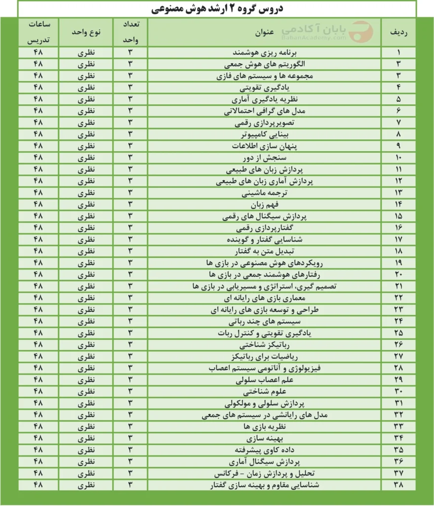 دروس گروه 2 ارشد هوش مصنوعی