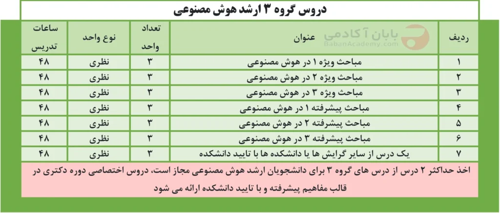 دروس گروه 3 ارشد هوش مصنوعی