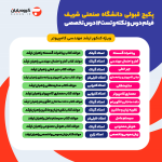 پکیج قبولی کنکور ارشد کامپیوتر دانشگاه صنعتی شریف (12 درس + 12 نکته و تست)