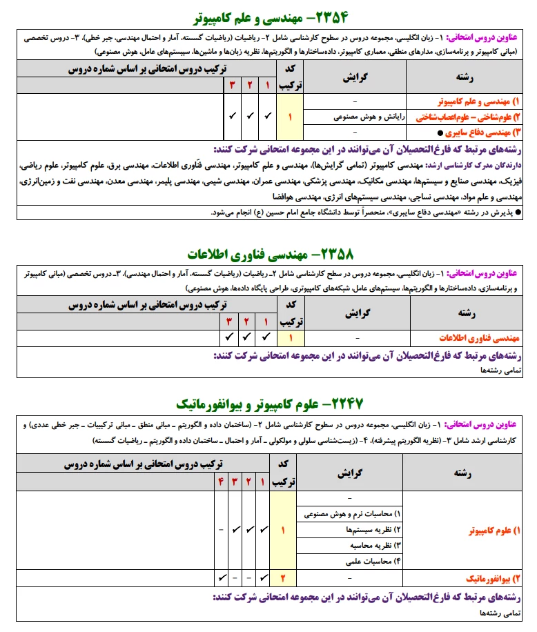 کنکور دکتری کامپیوتر 1406 دروس، ضرایب و منابع PhD in Computer Engineering 1406